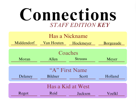 Issue 6 2024 Connections- Staff edition KEY